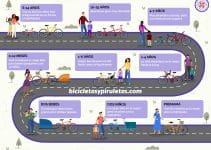 COMO LLEVAR NIÑOS EN BICICLETA: FORMAS Y TRUCOS COMO LLEVAR NIÑOS EN BICICLETA: FORMAS Y TRUCOS